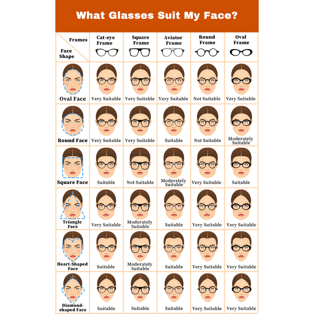 How to Pick The Perfect Glasses for Your Face Shape？